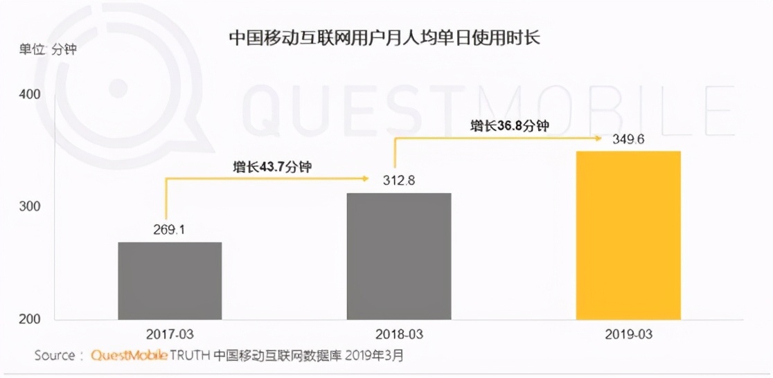 成瘾性堪比“黄赌毒”：过度沉迷短视频终将导致毁灭