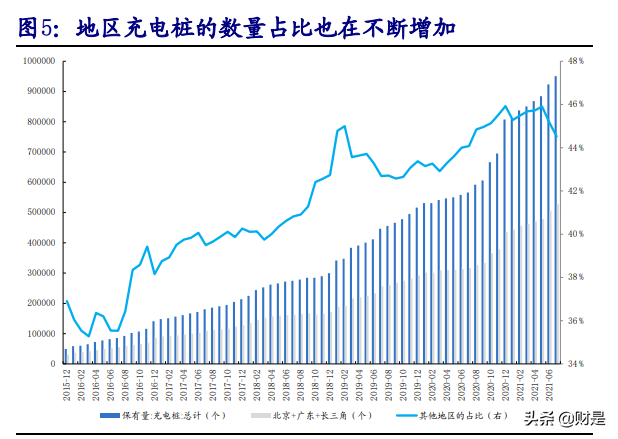 能源產(chǎn)業(yè)投資策略專題報告：新需求VS老供給