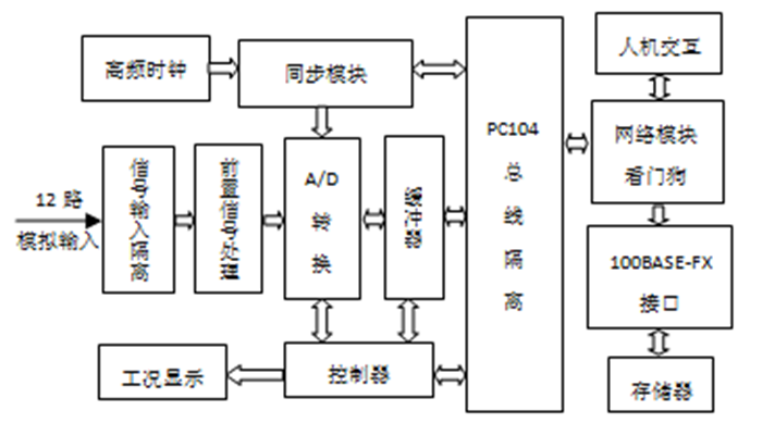 合并單元的一種高效低成本實用設(shè)計方案