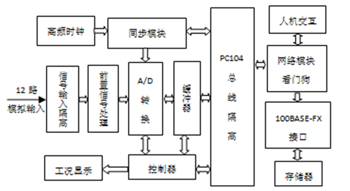 合并单元的一种高效低成本实用设计方案