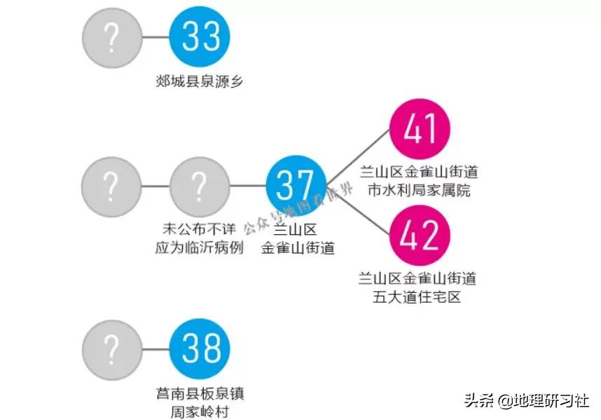 山东临沂新冠肺炎传播图谱分析｜地理研习社