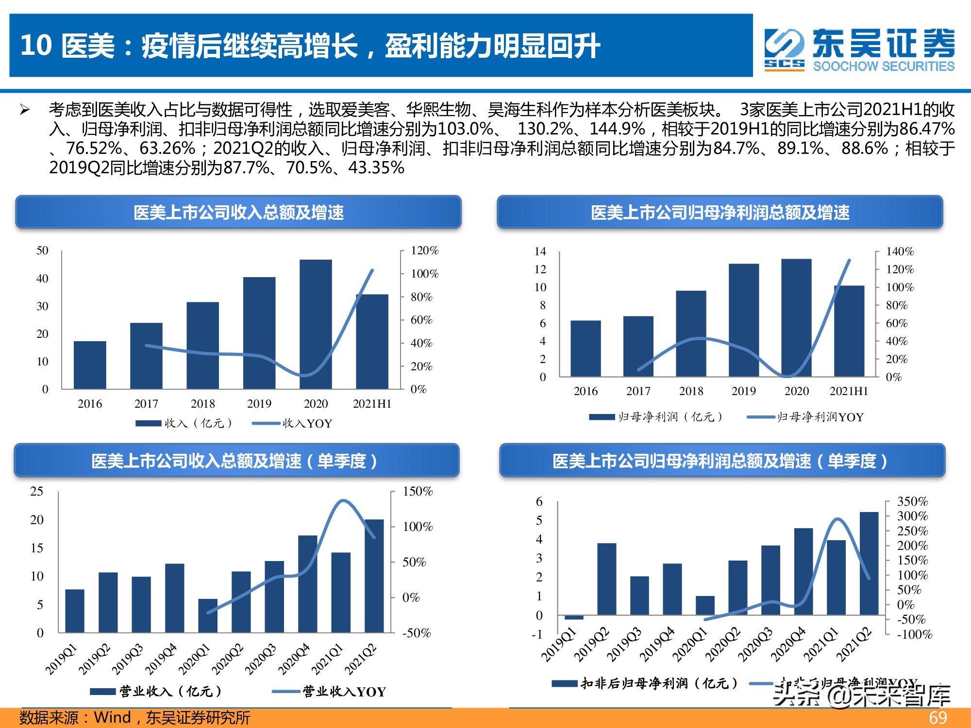 医药行业2021年半年报总结报告：医药分化加剧，CXO仍为皇冠明珠