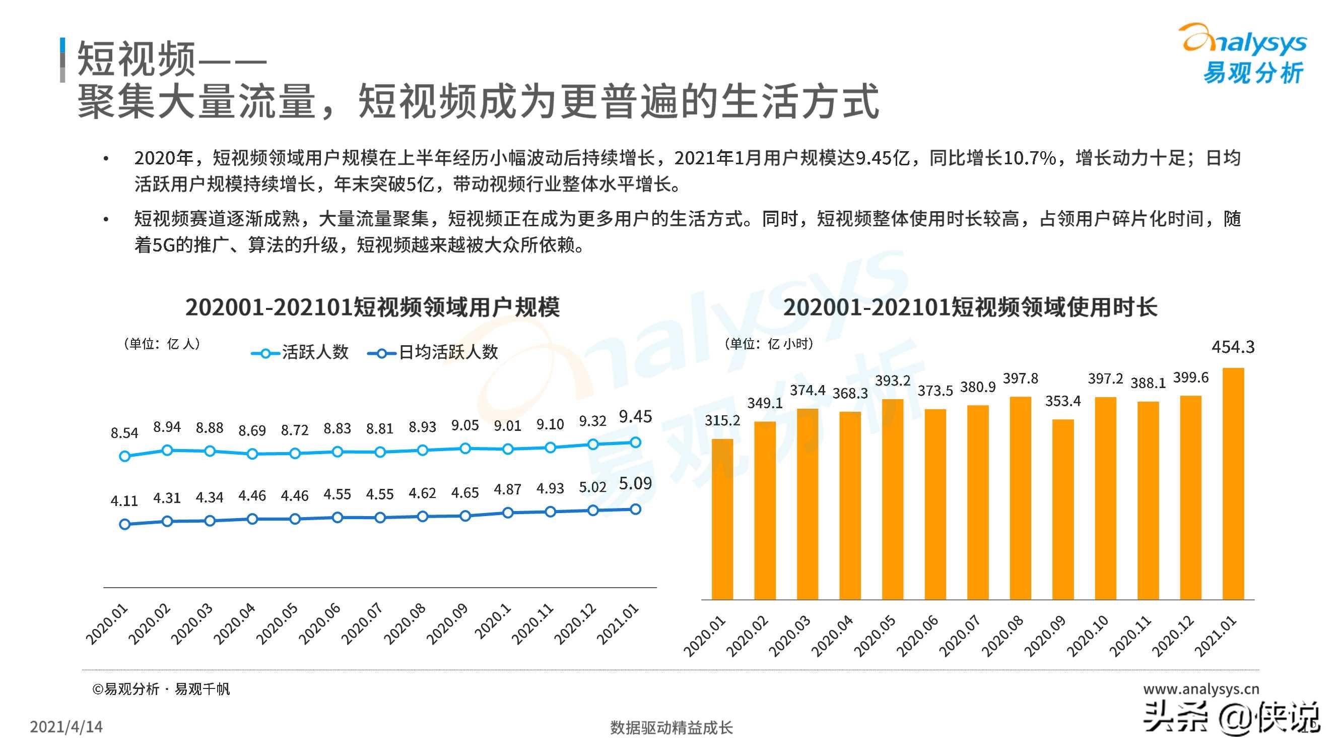 中国网络视频市场年度报告2021（易观）