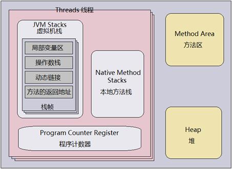 JVM内存模型是什么？（图文）