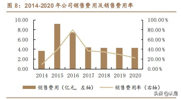 百润股份专题报告：预调成长，绝对龙头，产品矩阵多渠道领跑行业