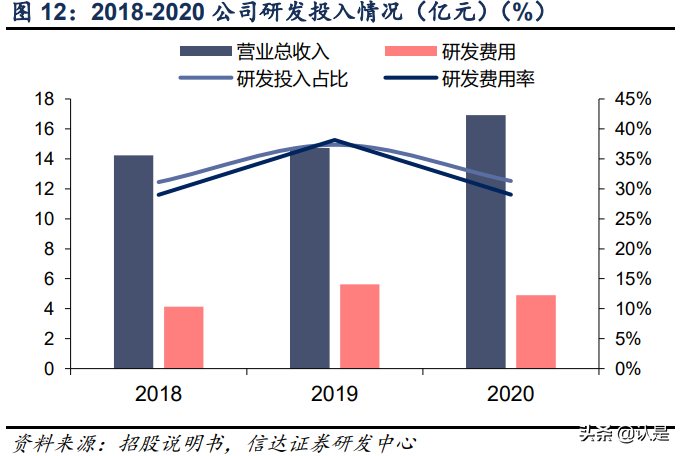 复旦微电深度研究报告：FPGA星辰大海，复旦微中流砥柱
