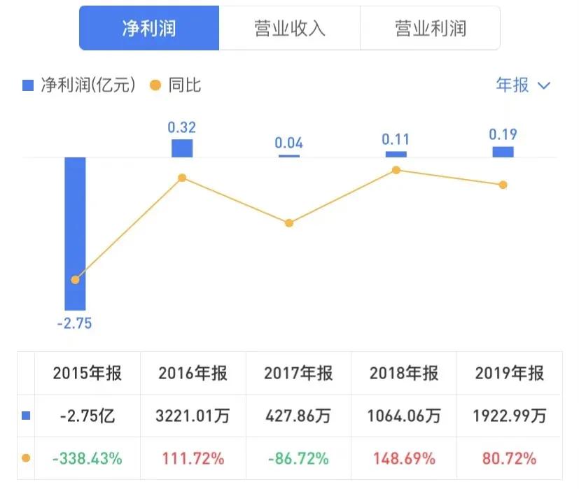 妙可蓝多卖身蒙牛，这位东北大妈赚翻了