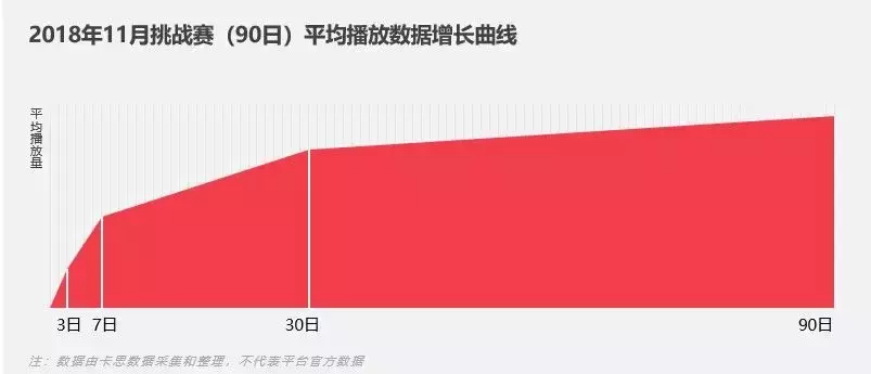 如何在抖音打造“刷屏级”营销案例?不要错过挑战赛!