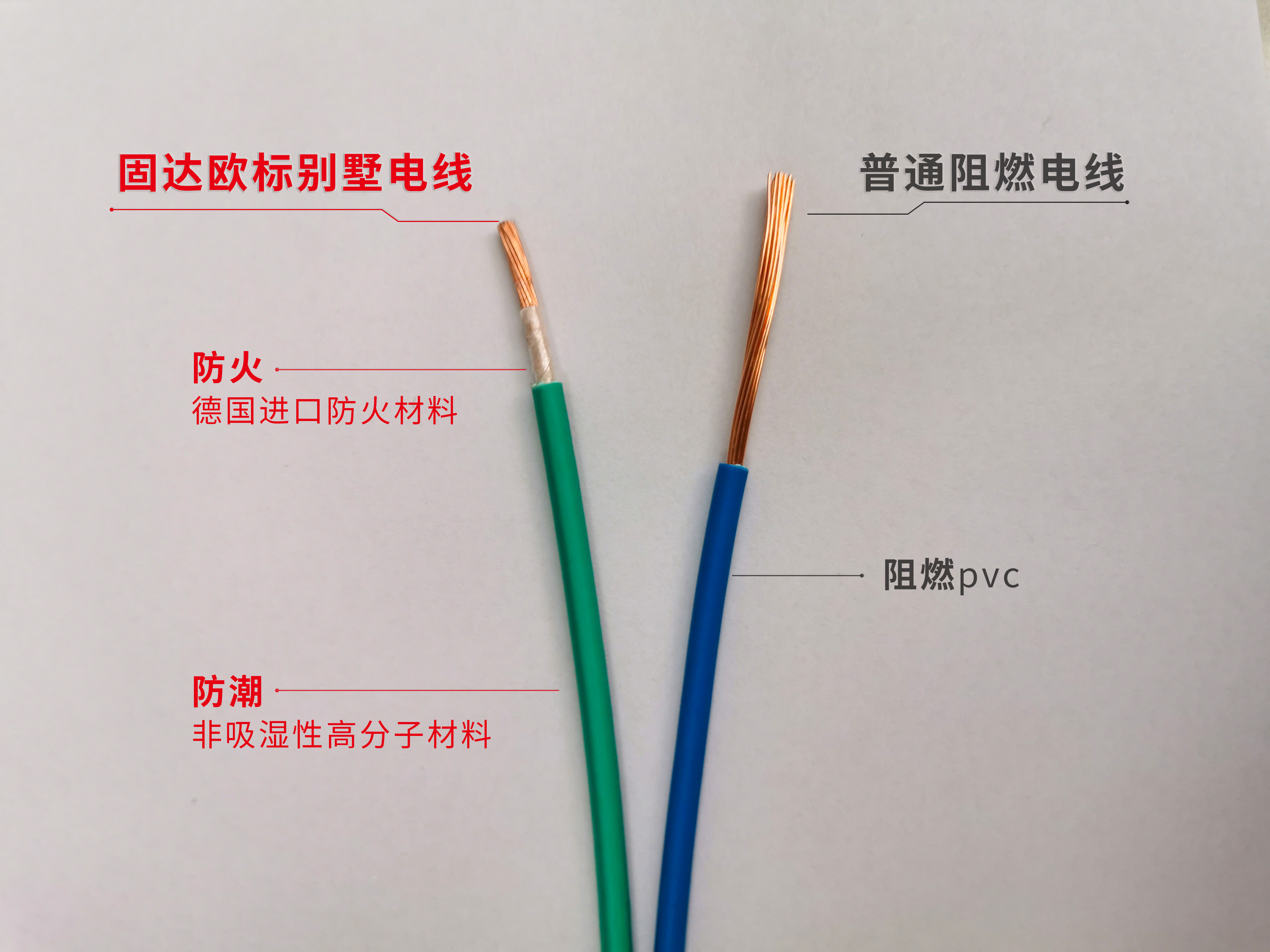 核心技术再升级，固达欧标别墅电线再创国产线缆新高度