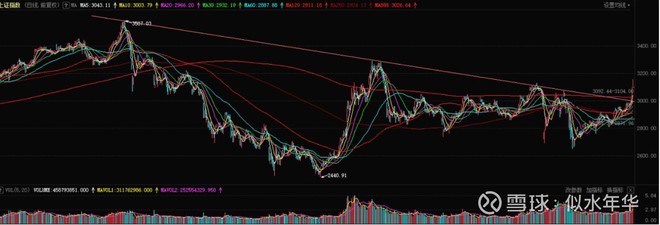 牛市3浪要来了：做多龙头券商，做多周期龙头