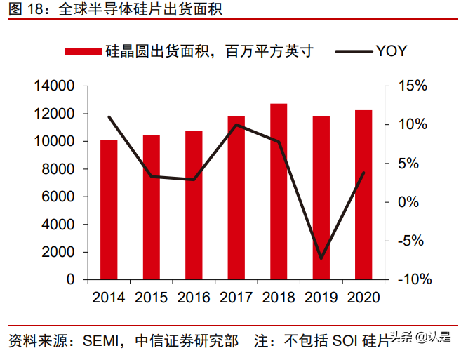 沪硅产业深度研究报告：大硅片先锋引领芯片国产替代