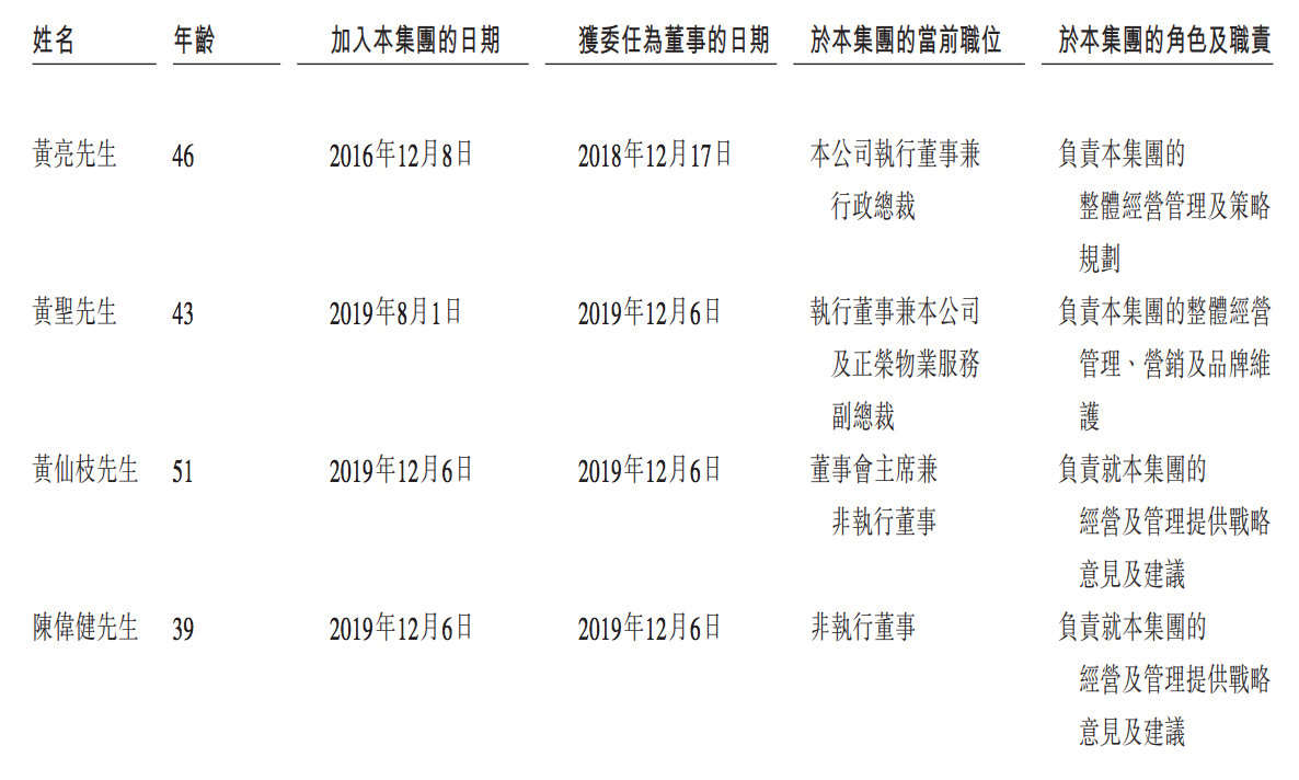 正荣服务频现高管离职：行政总裁、CFO已换人，欧宗荣接连增持