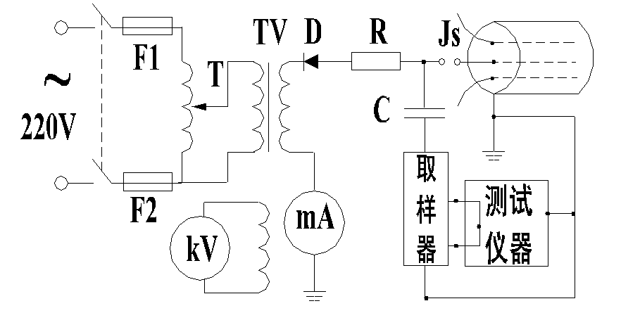 10kV電力電纜的故障檢測方法