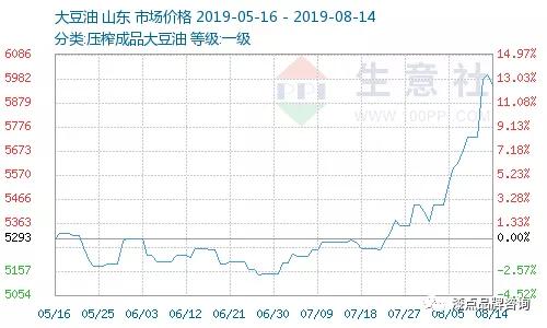 做餐饮行业怎么样，80%的人血本无归，这几年做餐饮请谨慎？