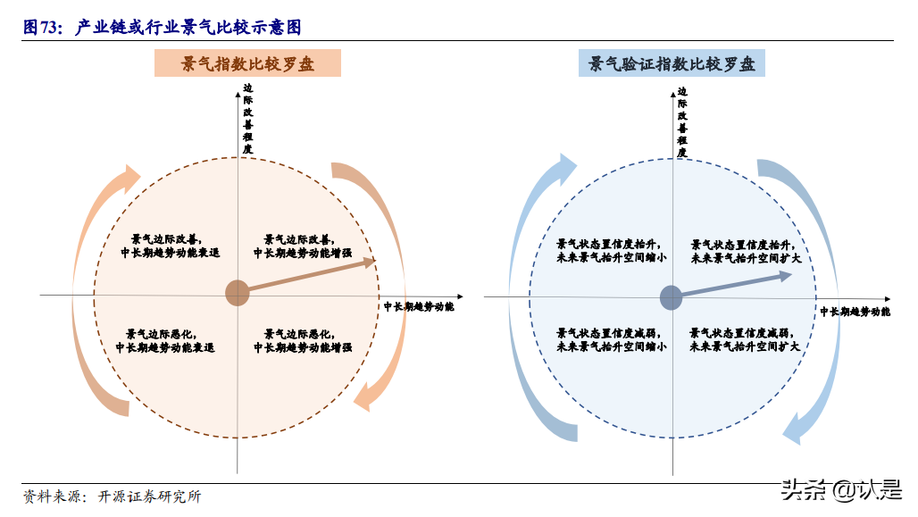 煤炭钢铁专题研究报告：拨开景气比较的迷雾