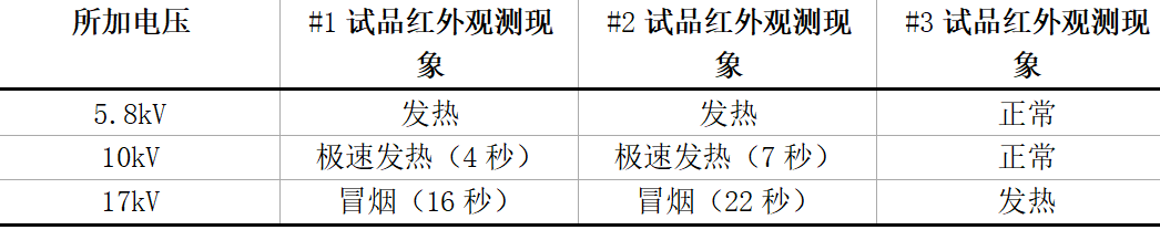 一起10kV PT柜避雷器爆炸原因分析