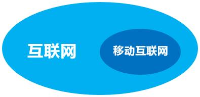 一文看懂：<a href='https://www.svip100.com/' target='_blank'><u>工业</u></a>互联网、<a href='https://www.svip100.com/' target='_blank'><u>工业</u></a>4.0、第四次工业革命、中国制造2025