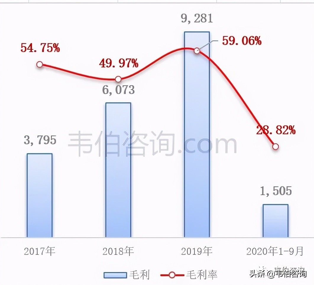 2021年土壤修复市场跟踪：竞争加剧，部分企业盈利增长面临压力