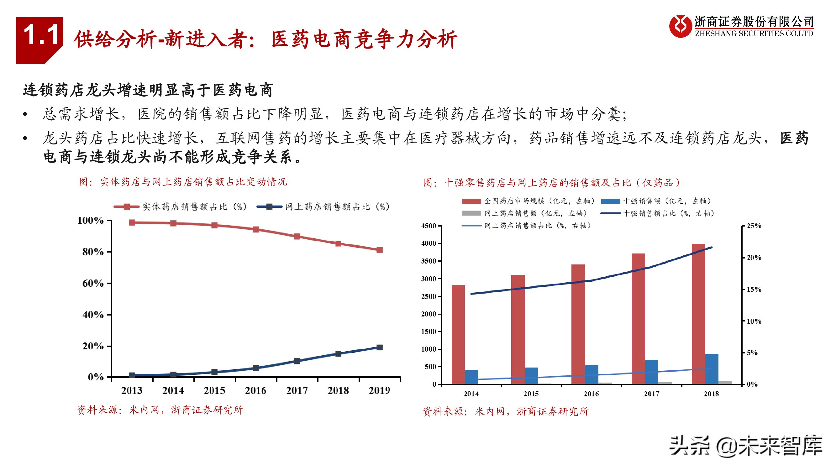 连锁药店行业投资框架：中美日比较下的深度思考
