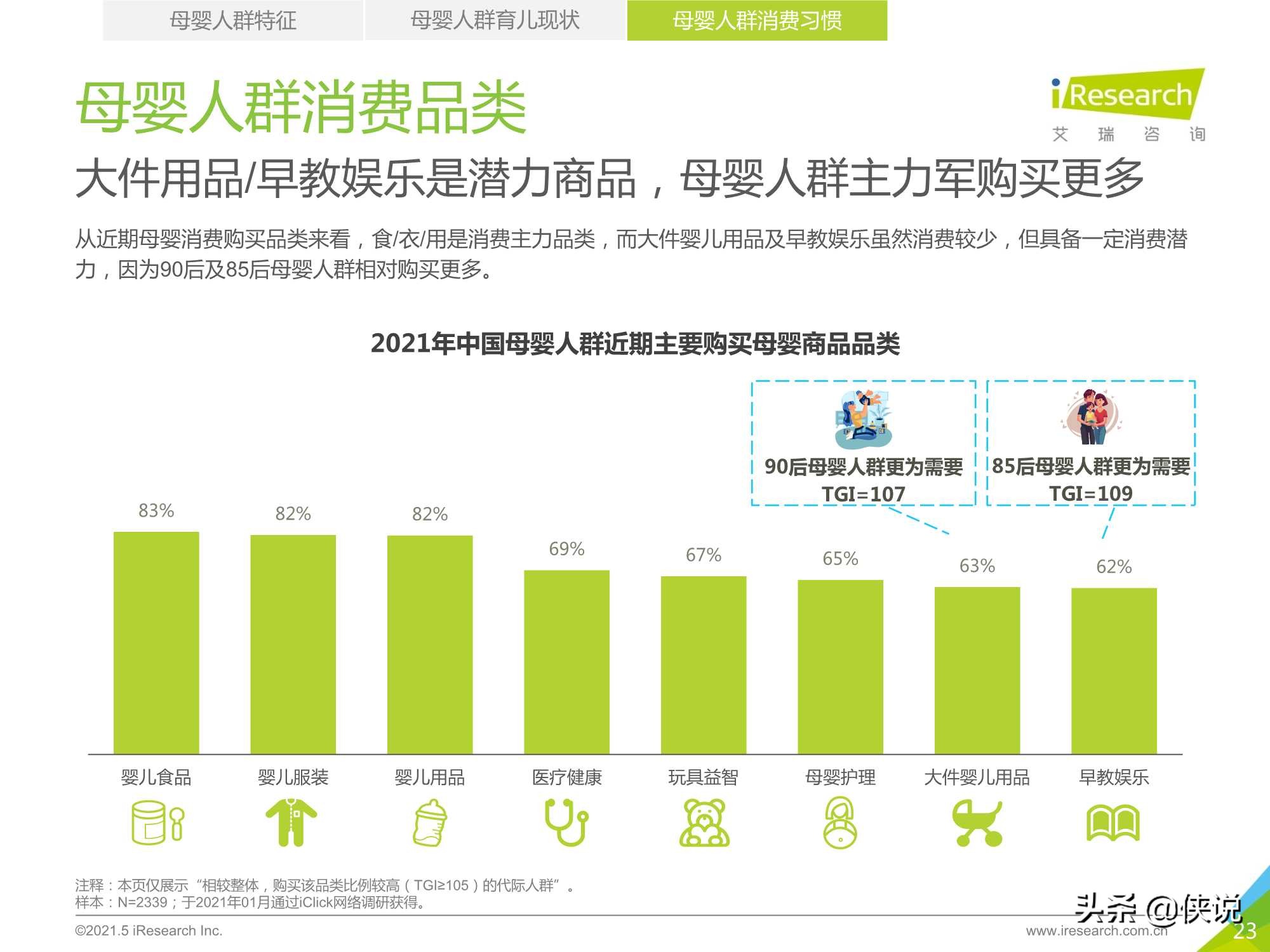 2021年中国母婴人群消费及信息获取渠道研究报告（艾瑞）