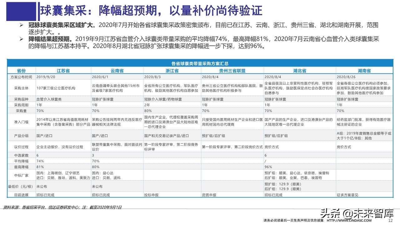 医药行业上半年财报分析：寻找具有相对性价比的公司