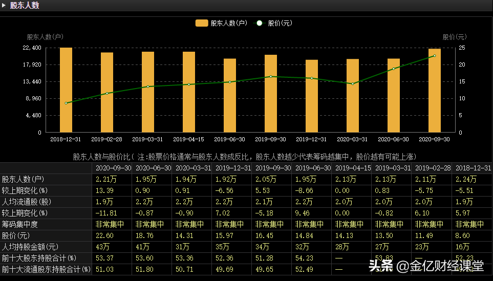 稀缺材料，航空发动机应用超过50%，军工核心资产不只是发动机