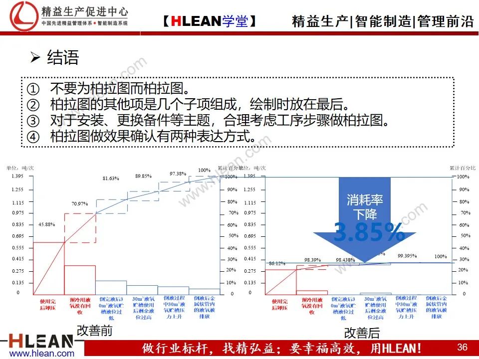 「精益學堂」管理工具介紹（下篇）