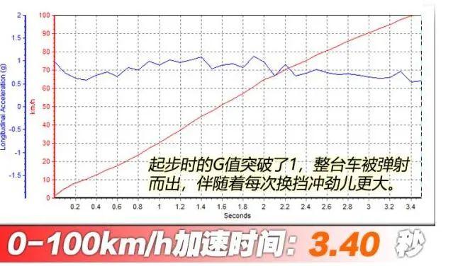 想买比亚迪汉之前，你需要了解这些