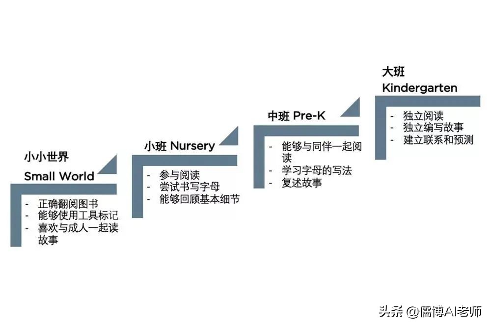 未来教育的破茧重生之路指向哪里？