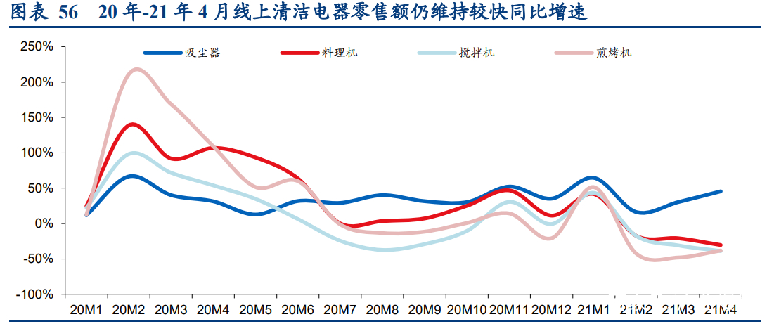 科沃斯深度研究报告：三驱动开全球之力，双品牌乘拖地之风