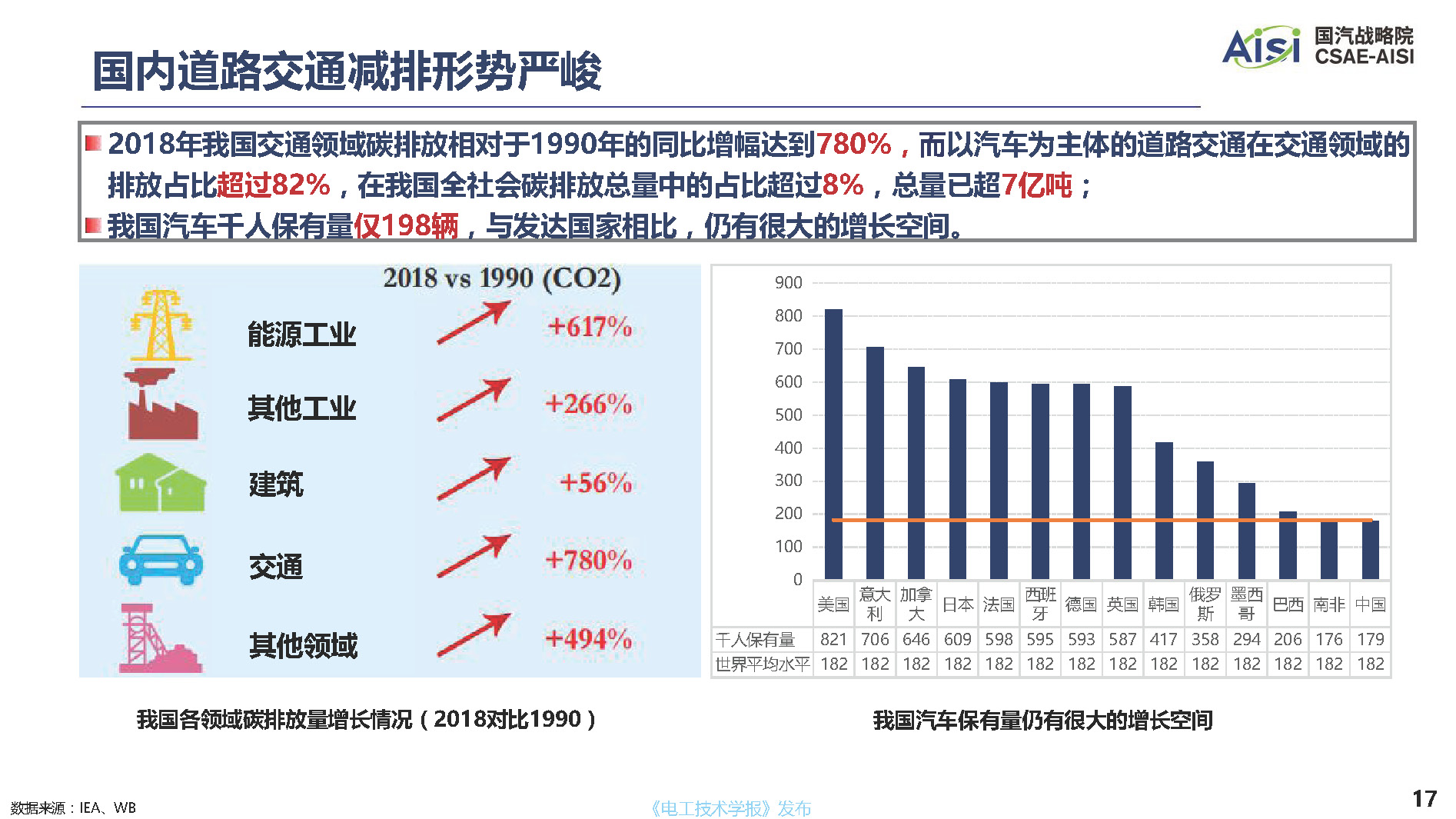 行业深度报告：面向2060年碳中和目标的中国汽车产业低碳发展道路