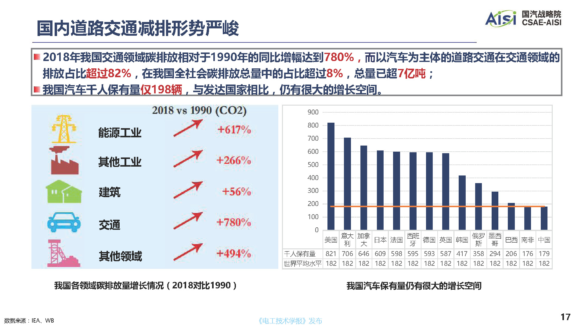 行業(yè)深度報告：面向2060年碳中和目標(biāo)的中國汽車產(chǎn)業(yè)低碳發(fā)展道路