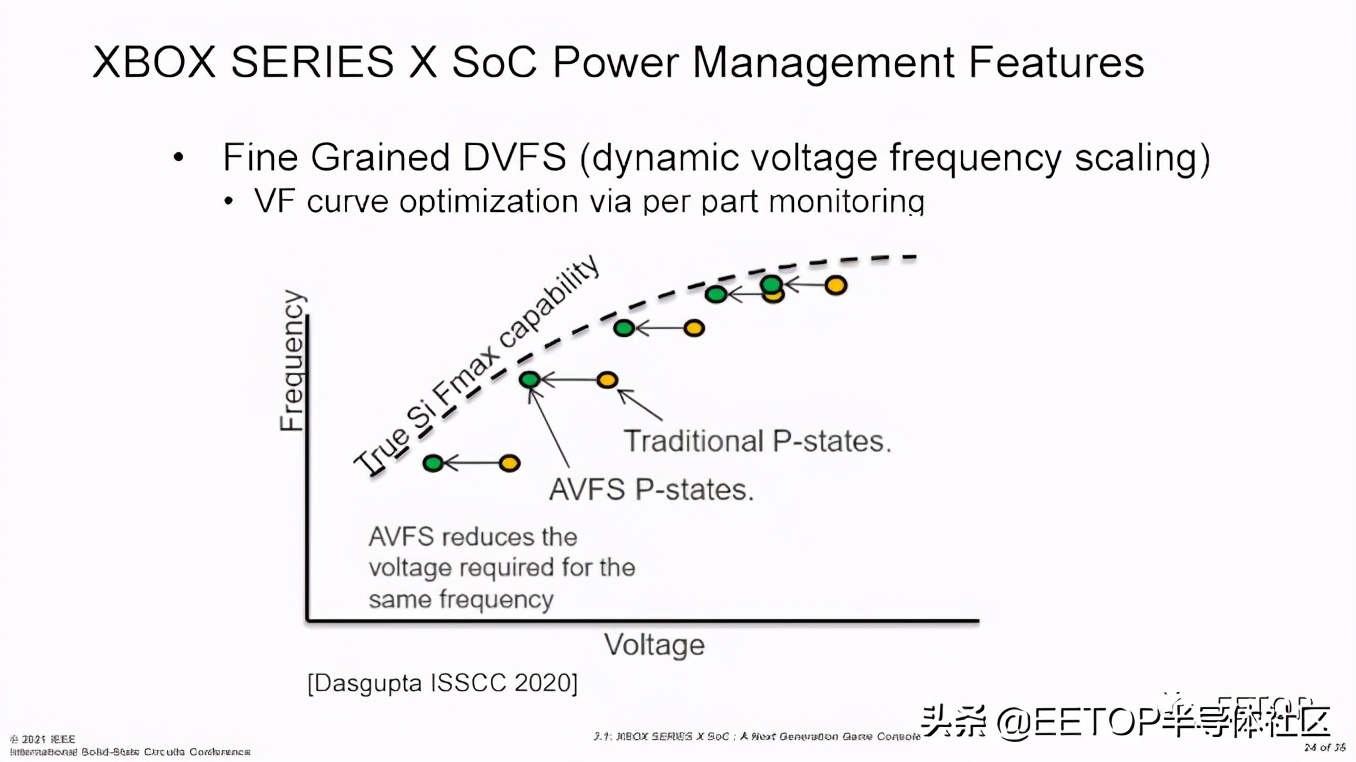 ISSCC2021:Xbox SoC功耗、散熱和良率權衡設計