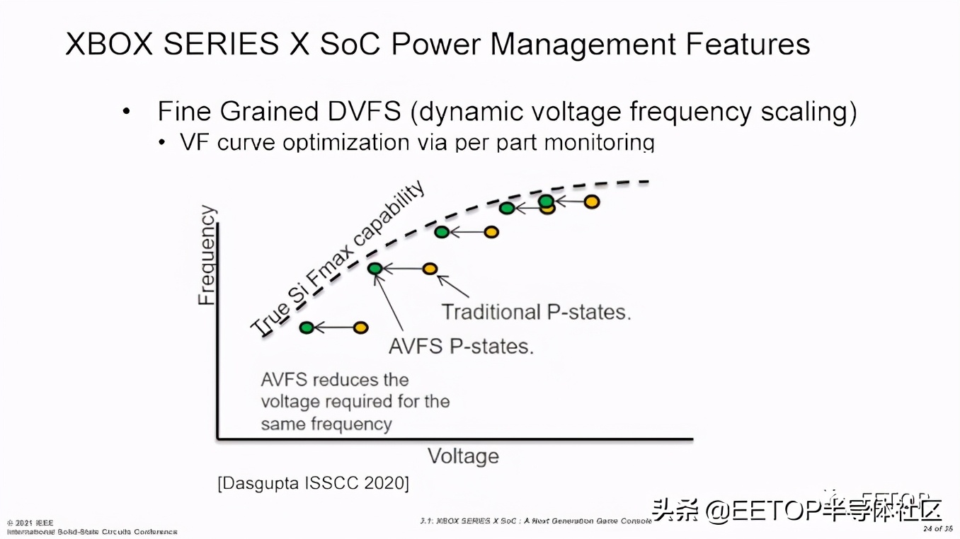 ISSCC2021:Xbox SoC功耗、散热和良率权衡设计