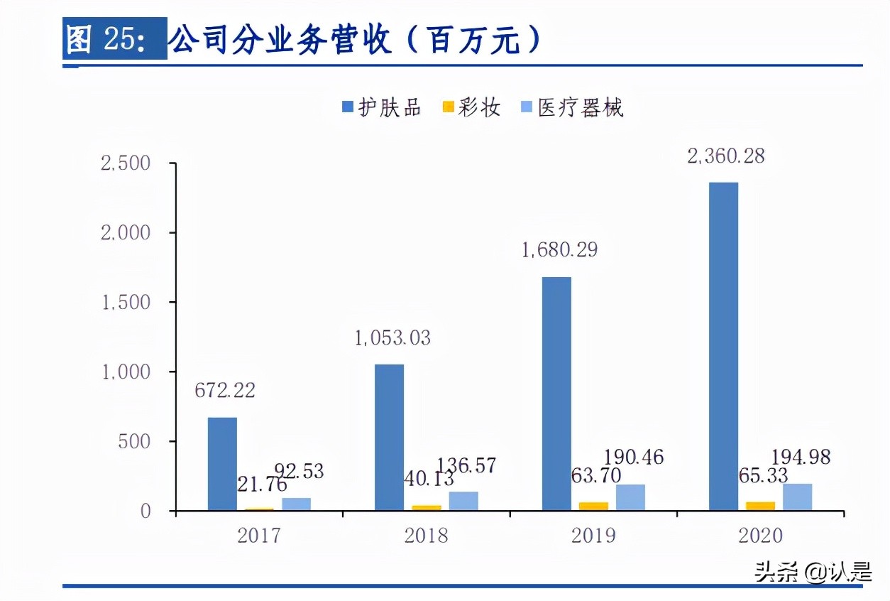贝泰妮专题研究报告：功能护肤领军者，呵护中国敏感肌