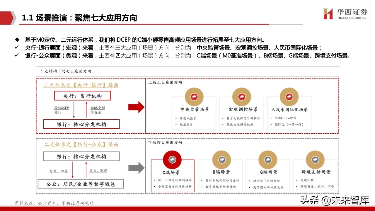 数字货币生态蓝图深度剖析与投资策略