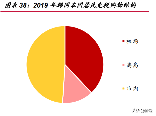 中国中免专题报告：成长性确定，全方位竞争优势明显