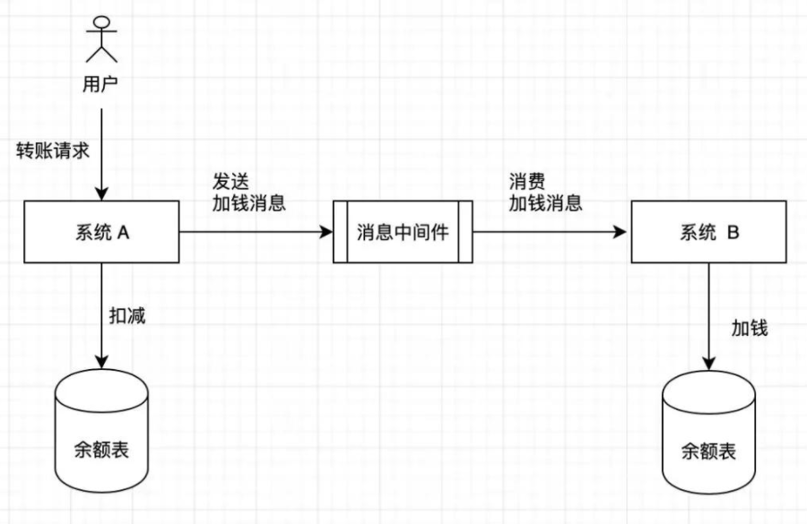 运维不是修电脑！月薪30K的高级运维告诉你，学会这些就能逆袭