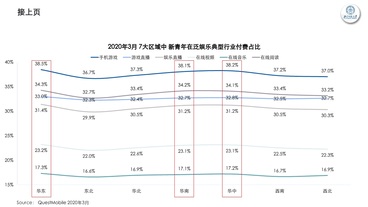 新青年新消费观察研究报告