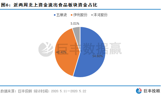 数据赢｜北上资金抄底意图明显 一类股获主力暗中加仓