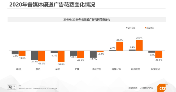营销内卷之下，品牌亟需掌握这三点