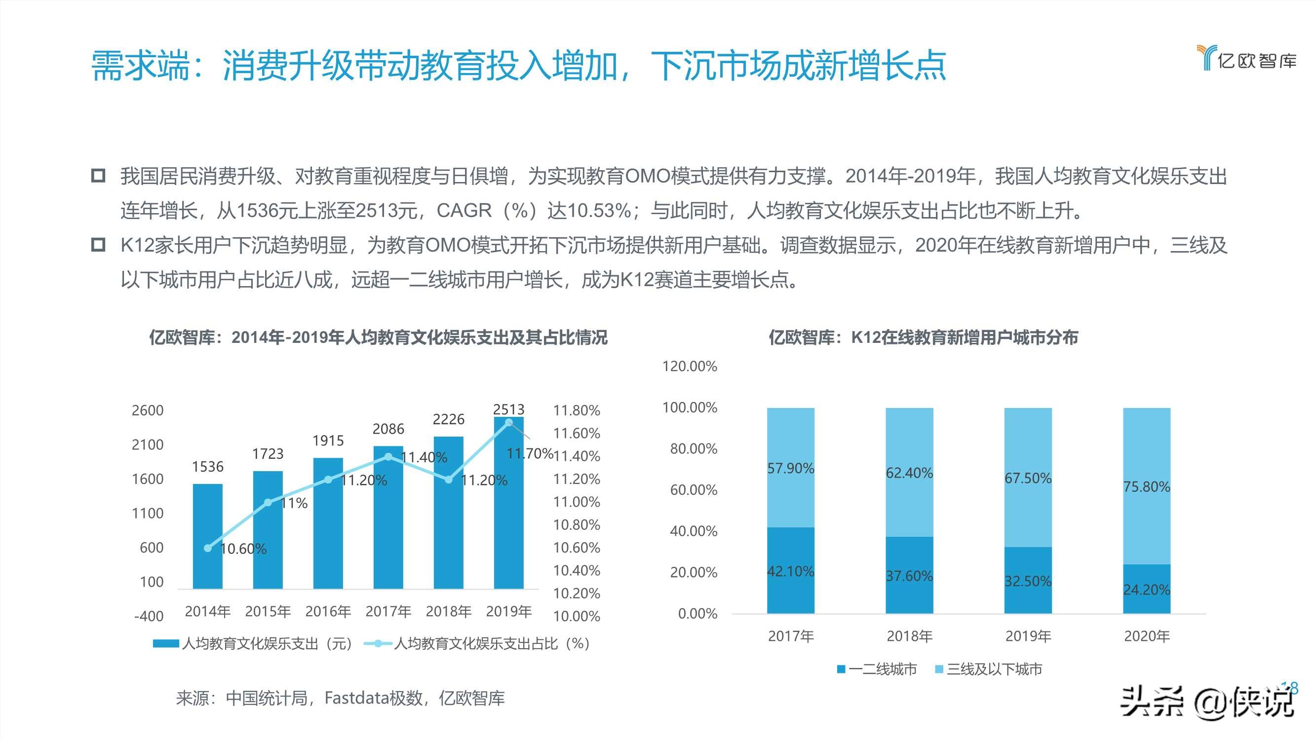 2020教育OMO模式落地应用研究报告