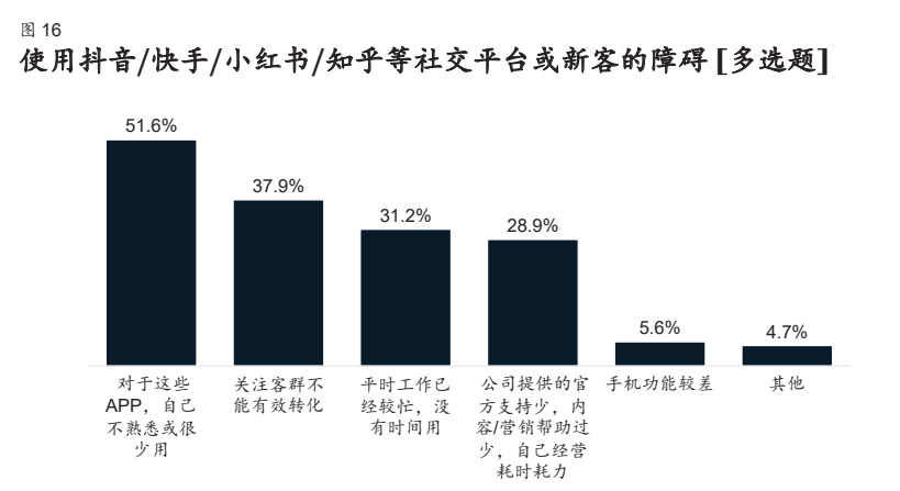 麦肯锡寿险行业专题报告：营销新思路，赋能新方式