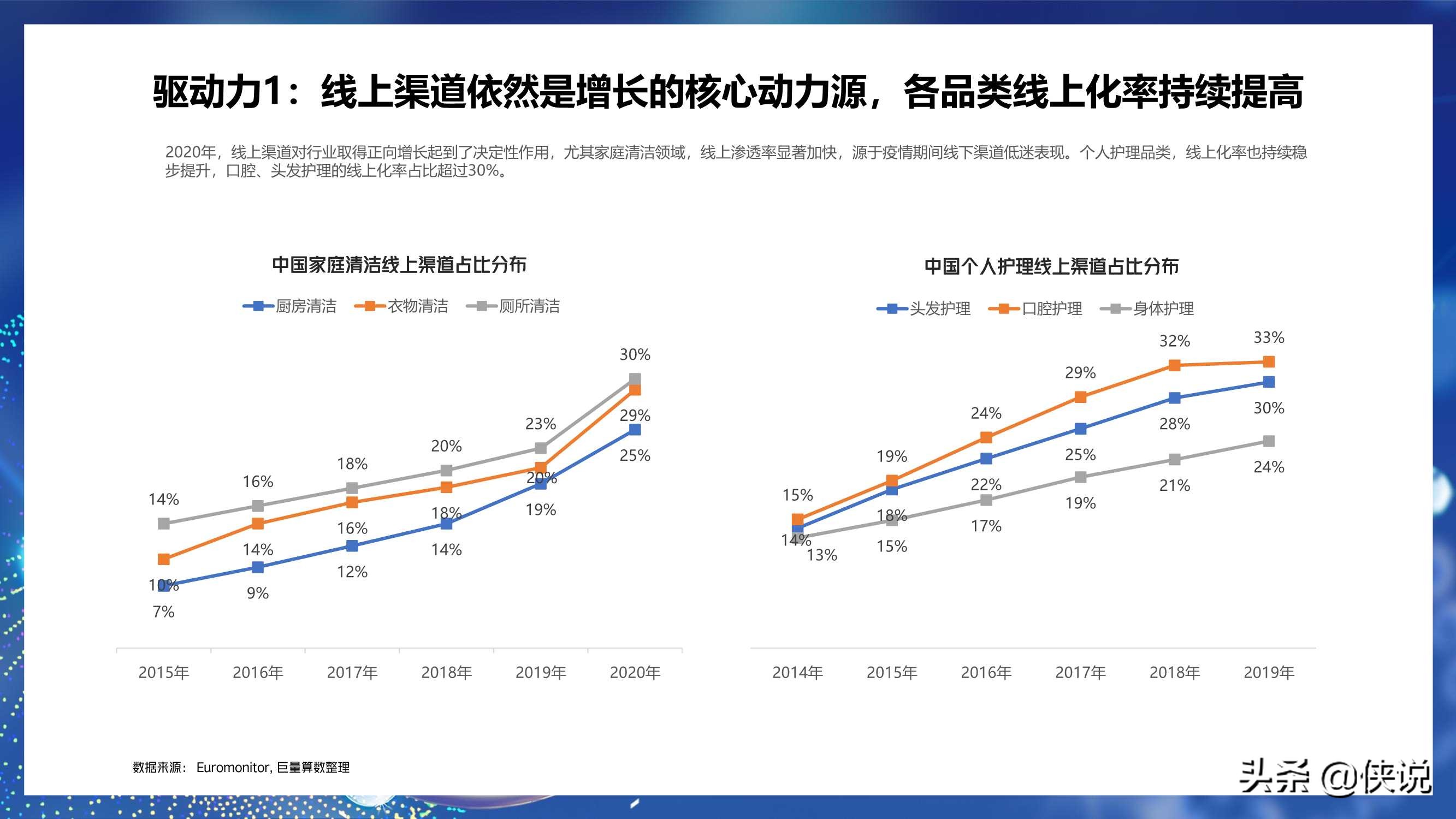 2021巨量引擎日化行业年度报告