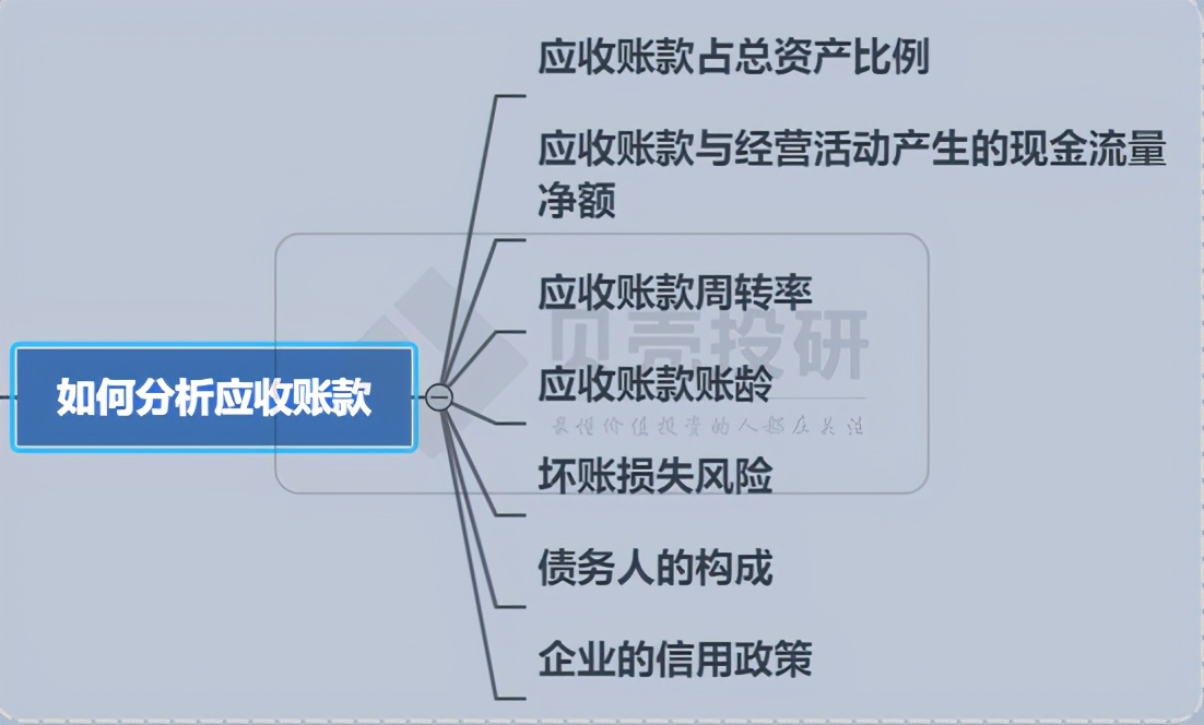 如何分析应收账款和其他应收款