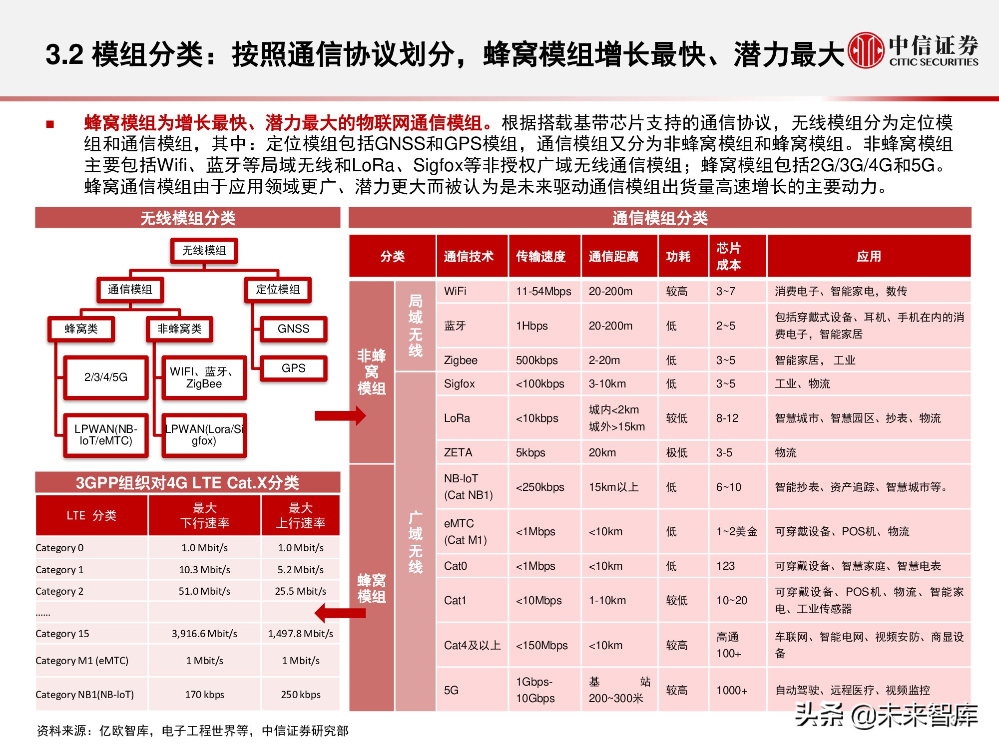 物联网产业研究报告：万物智联，数通未来