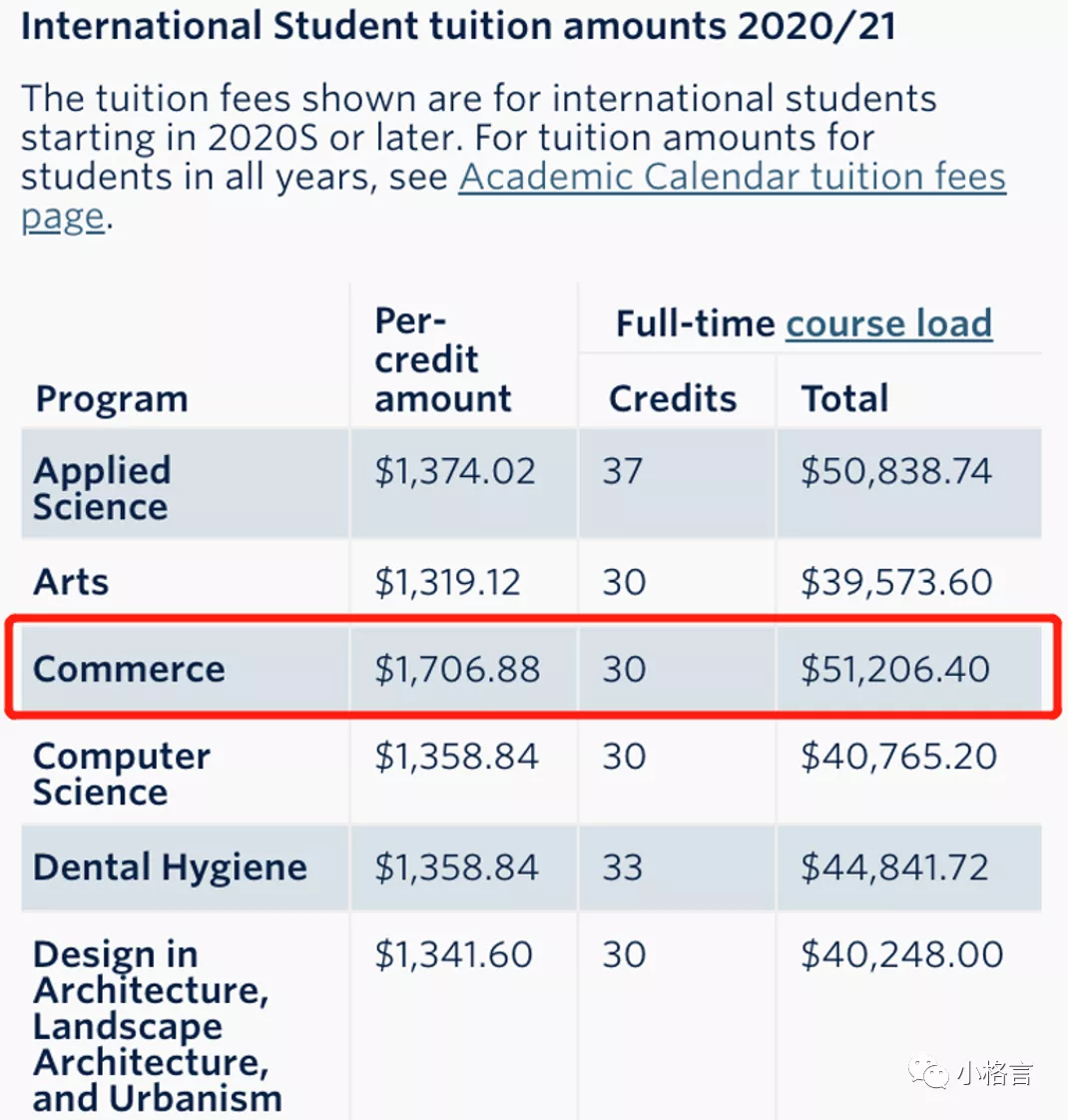 加拿大本地生和国际留学生的大学学费到底差多少