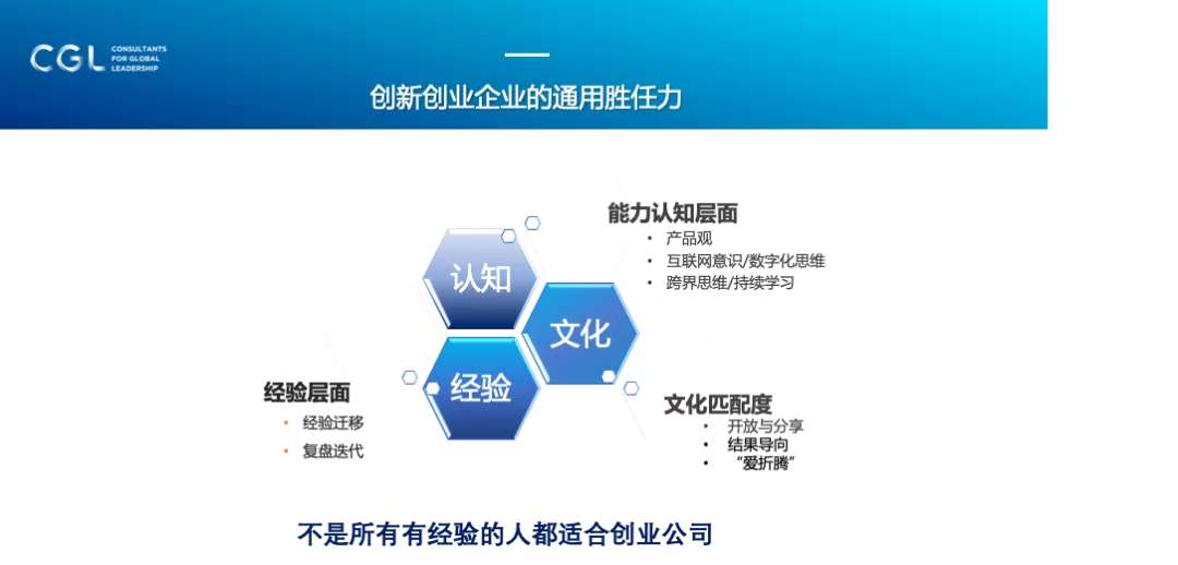 CGL-初創(chuàng)公司如何用最低的成本招到理想的候選人？