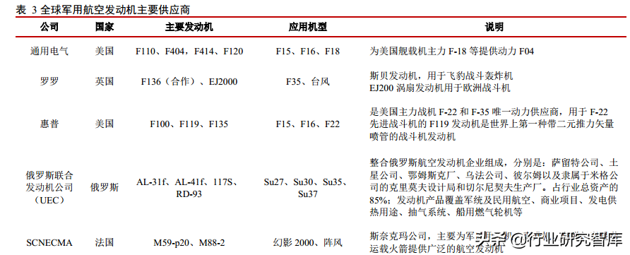 军工产业排头兵，军用飞机更新列装迎高峰