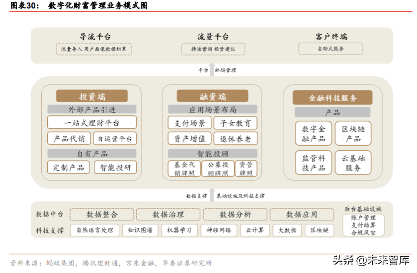 金融科技生态圈的构建与革新深度研究：蚂蚁集团业态剖析